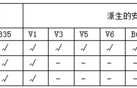 YH系列高轉(zhuǎn)差率三相異步電動機